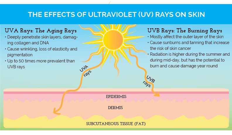 Should you wear sunscreen in the winter?