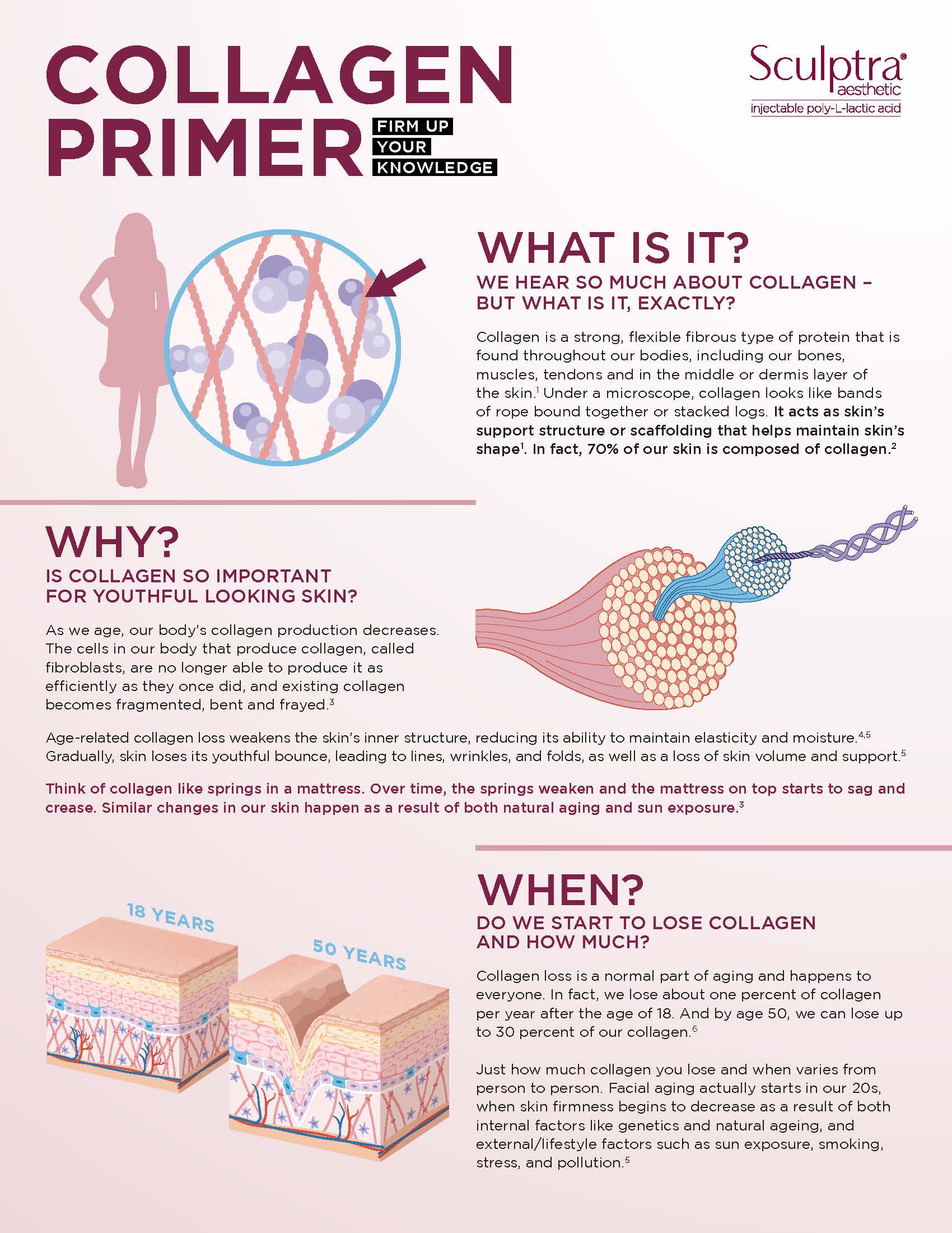 collagen production okc